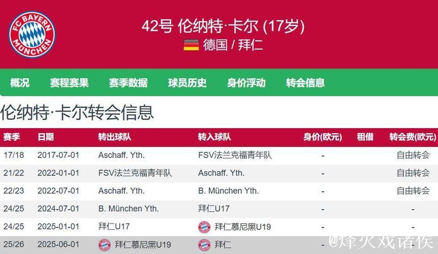 连续三场欧冠进球，半年身价翻12倍，拜仁新太子